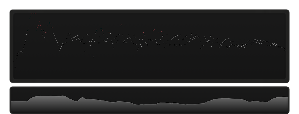 Digital spectrum analyser with a level histograph accessory
